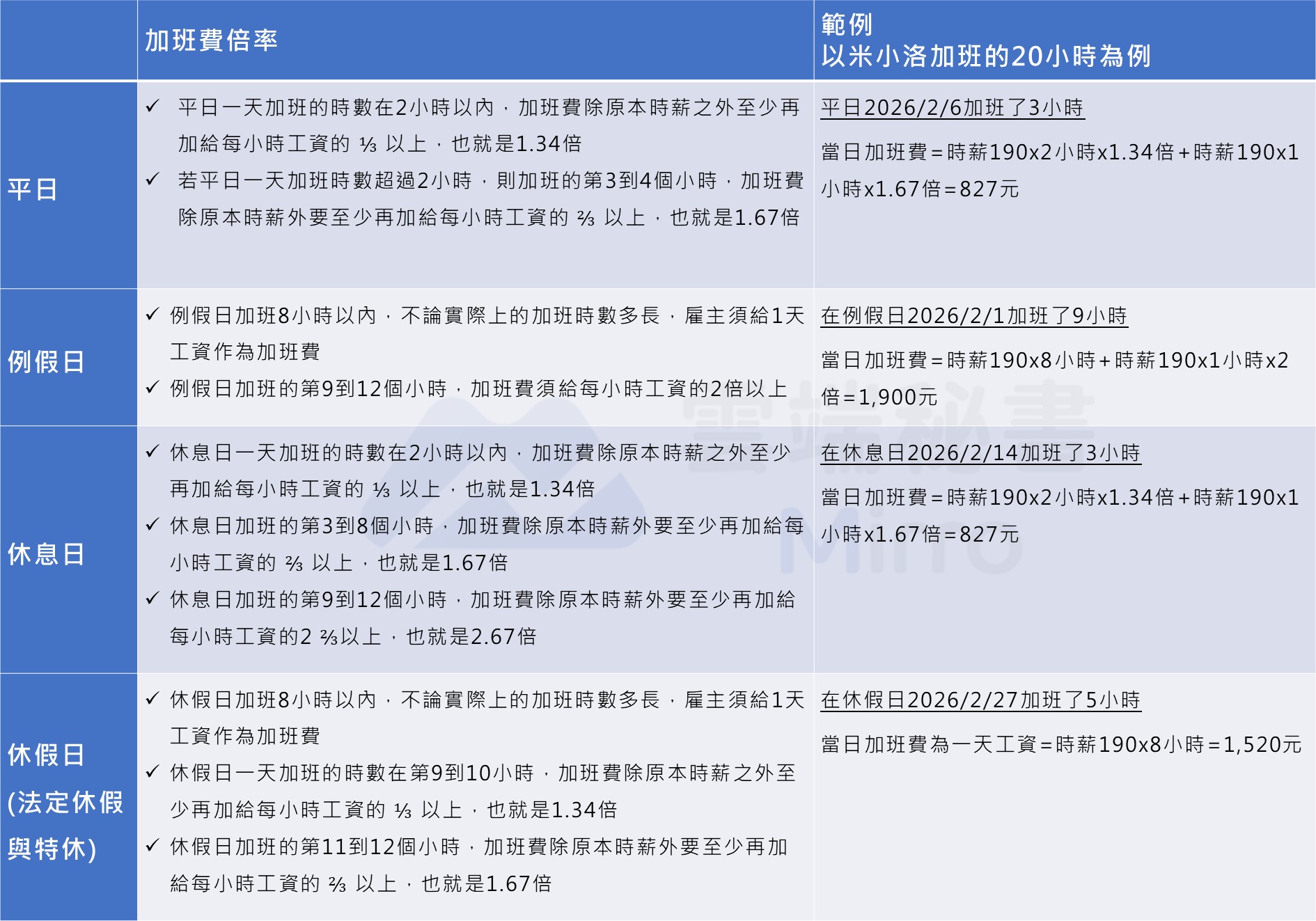 加班費倍率